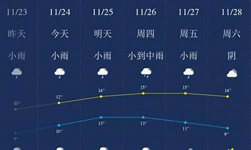 无锡一周天气预报7天查询结果表格_无锡市一周天气