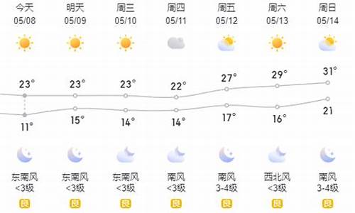 山东济宁一周天气预报查询最新消息_山东济宁天气预报15天查询2345