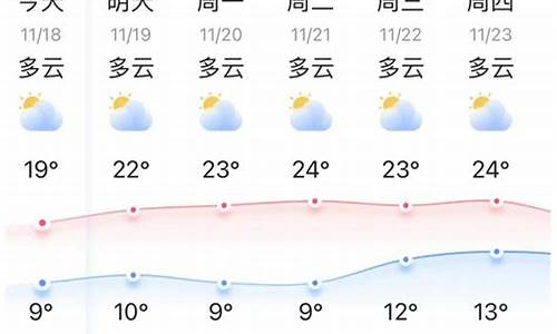 弥勒天气预报一周七天_弥勒天气