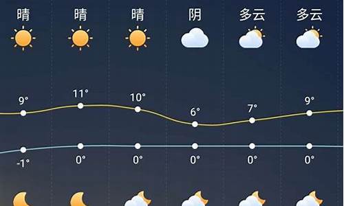 颍上天气_颍上天气查询