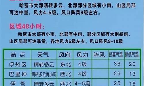 哈密天气预报40天准确查询_哈密天气预报40天