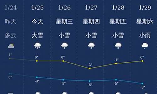 神农架天气预报40天准确查询_神农架天气预报40天