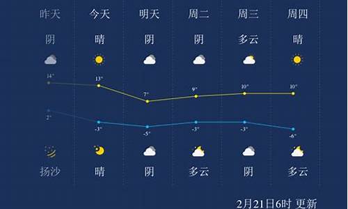 呼和浩特天气预报未来15天_呼和浩特天气预报一周天气预报15天查询系统