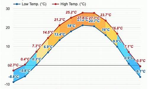 葫芦岛天气60天_葫芦岛市天气预报40天