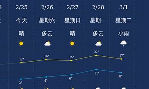 衢州天气预报一周七天_衢州天气预报实时24小时查询