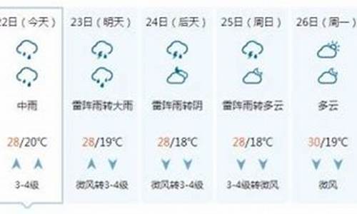 聊城一周天气预报10天详情查询_聊城天气预报聊城天气预报一周,15...