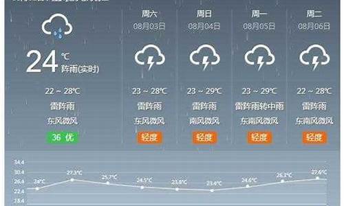 河间天气预报详情查询_河间天气预报详情