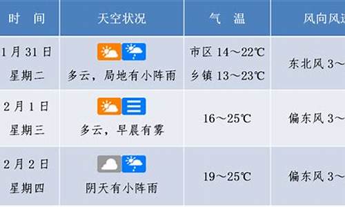 海口未来一周天气预报15天详情介绍_海南省海口市未来3到5天天气预报