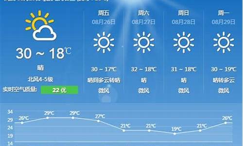 珠海一周天气预报七天_一周天气预报七天