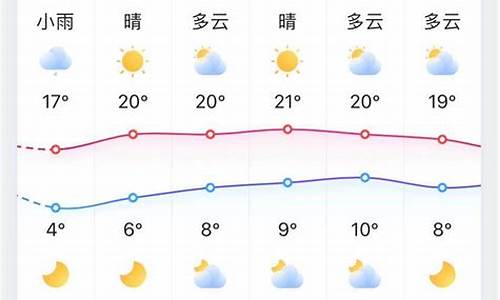 淄博十五天气预报_淄博地区十五天天气预报