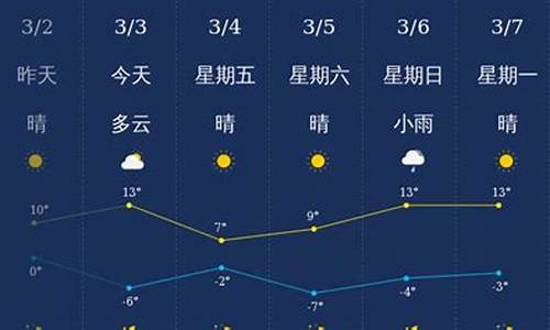 忻州天气预报一周天气预报15天_忻州天气预报一周天气