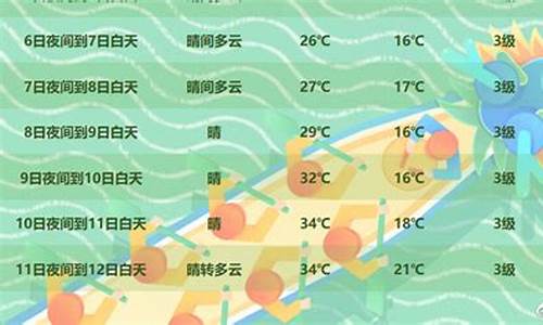 未来7天的天气预报 - 搜狗搜索_未来7天的天气