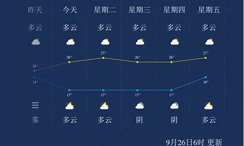 黔西南天气预报_黔西南天气预报15天实时精准查询