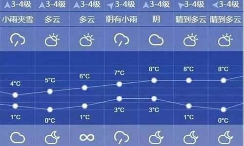 上海天气预报10天的准确率_上海天气预报10天准不准