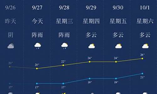 宁蒗彝族自治县天气15天_乐山天气预报15天天气预报更新宁县十五天天气预报