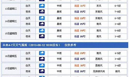 香港天气预报一周10天_香港天气预报一周15