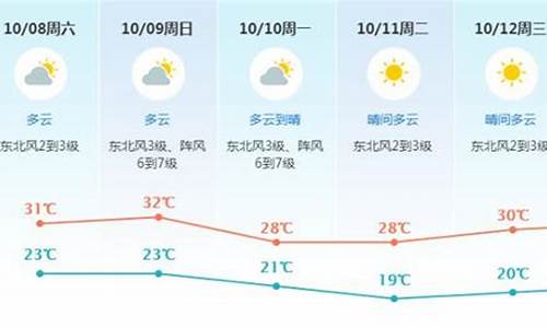 东莞未来7天天气预报_东莞未来7天天气情况