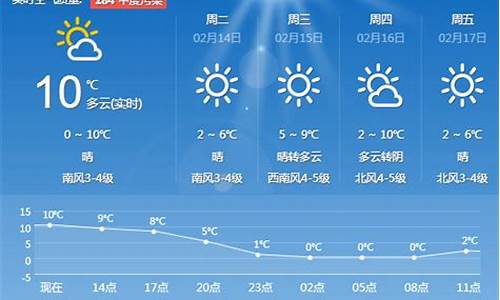 青岛天气预报7天一周_青岛天气预报meihua