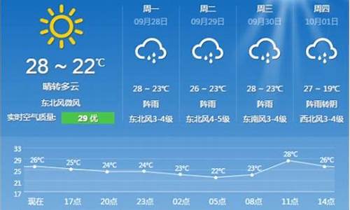 上海上一周天气预报15天_上海一周天气预报15天查询结果是什么意思