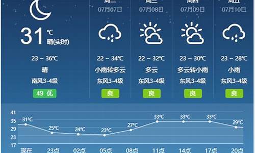 宿州天气预报最新_宿州天气预报一周天气