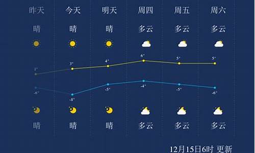 聊城未来一周的天气_聊城未来一周天气预报