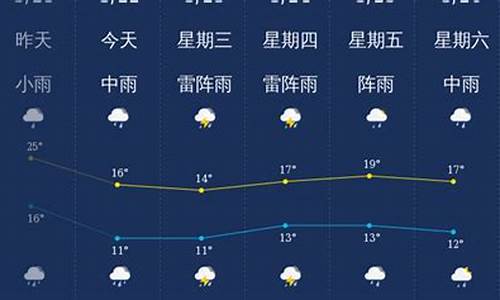 韶关天气预报穿衣_一周天气韶关