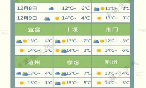 天气预报预定_天气预订