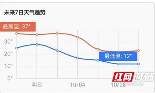 娄底一周天气预报15天查询结果最新消息最新_娄底一周天气预报15天天气预报