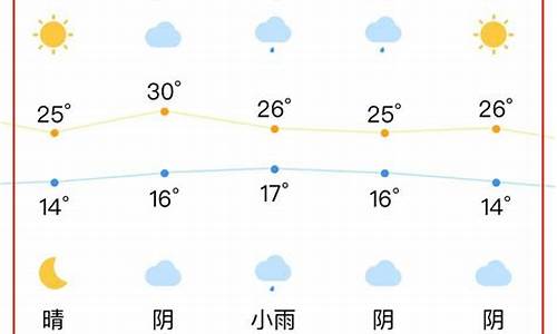 合肥市最近一个星期天气预报_合肥近一周天气情况怎么样