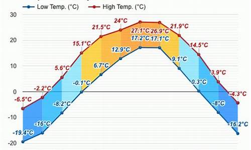 延吉天气预报15天30天_延吉天气预报一周15日