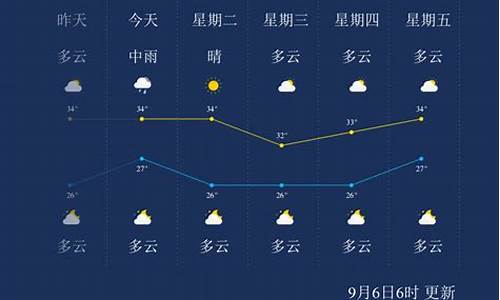 莆田天气预报_莆田天气预报60天准确