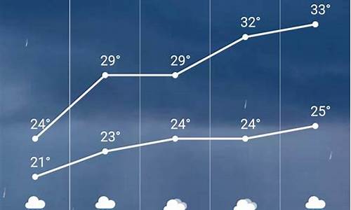 滦县天气预报30天_滦县天气预报30天查询最新