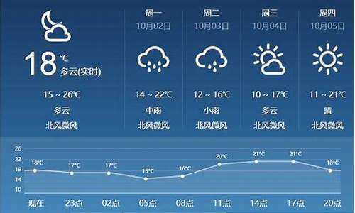 临汾天气预报40天查询尧都区天气情况_临汾天气预报40天查询