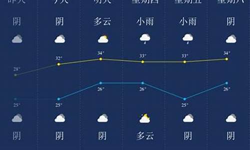 潜江天气预报一周_潜江天气预报一周 7天查询