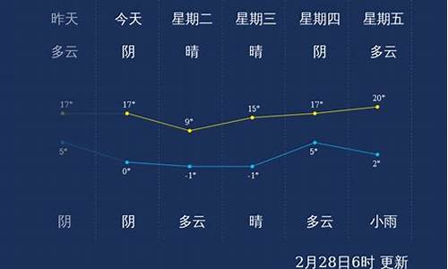 潍坊天气预报15天气报预报_潍坊天气预报15t天