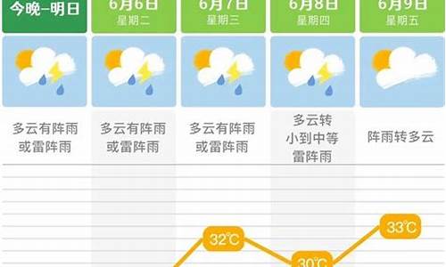 长沙未来1周天气_长沙未来一周天气趋势预报查询