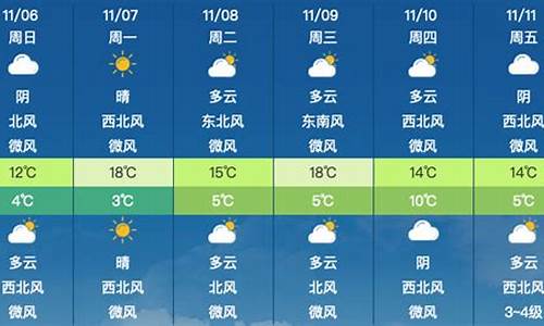 北京天气昌平区沙河天气预报_昌平沙河天气预报