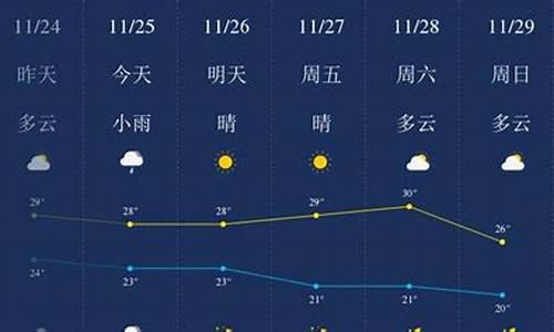 三亚天气预报实时天气_三亚天气预报一周天气预报查询最新消息最新