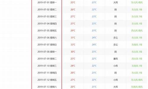 太原历史天气查询2345天气预报_太原历史天气查询