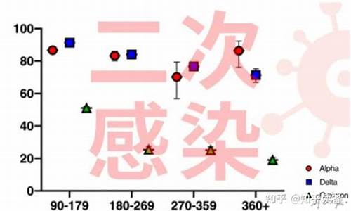 北京已经开始二次感染了吗_北京二次疫情持续了多久