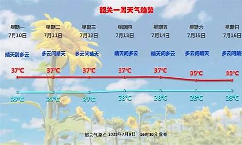 韶关今日天气_韶关今日天气预报24小时