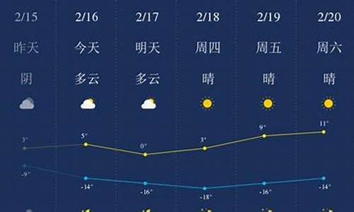 甘南县天气预报一周_甘南天气预报一周天气