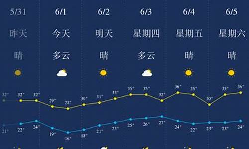 武汉天气7天精准预报最新消息查询结果_武汉天气7天精准预报最新消息查询结果