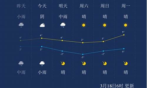 鄂尔多斯天气预报30天查询中央气象台_鄂尔多斯天气预报30天查询