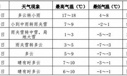 绥棱天气预报_伊春天气预报