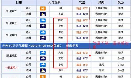 南昌未来15天天气预报精准版_南昌未来15天天气