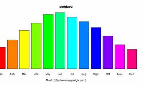 平鲁天气_平鲁天气预报15天查询百度百科