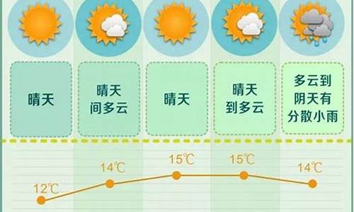 长沙未来一周天气情况分析_长沙未来一周天气预报15天查询表