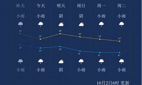 西安杨凌天气预报7天_西安杨凌天气预报