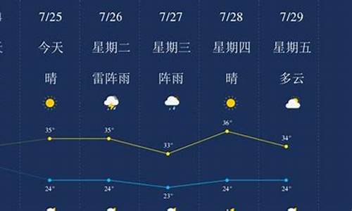 眉山天气预报7天,15条_眉山天气预报7天